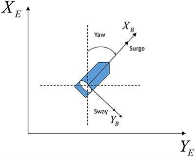 Distributed model-free formation control of networked fully-actuated autonomous surface vehicles